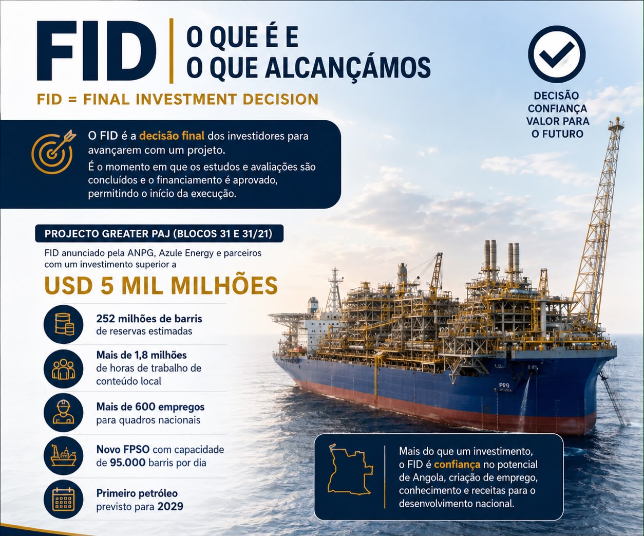 O que é o FID? O que é o FID?
